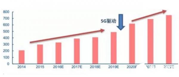 射频前端市场规模进一步扩大，迎来国产替代良机