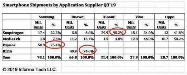 SOC芯片是什么，它的功能及应用是什么