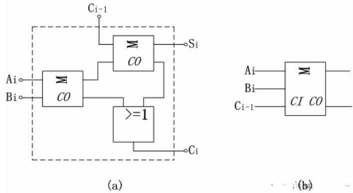 全加器逻辑表达式_全加器的逻辑功能