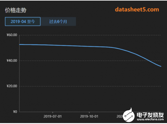 如何分辨“低风险”元器件的三要素分析