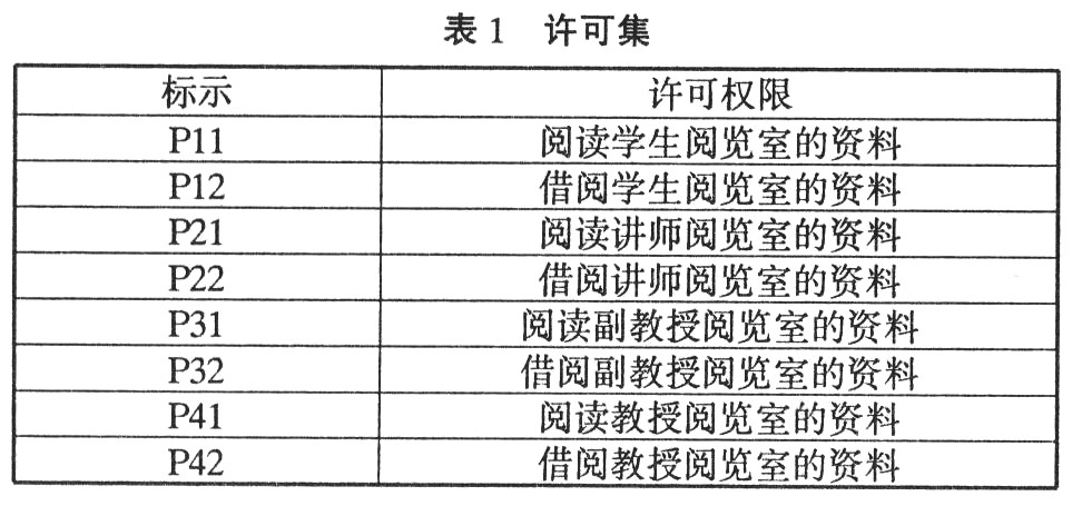 TBAC的组成结构及在图书馆管理系统中的应用研究