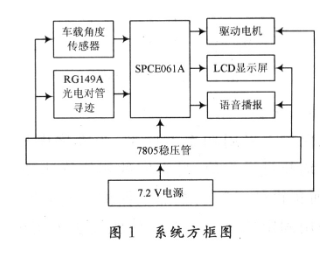 通过采用SPCE061A单片机和角度传感器实现电动车跷跷板的设计