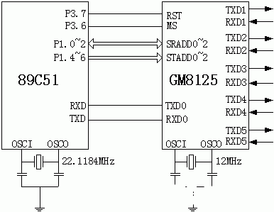 TI 16C554系列串口扩展芯片实现实现串口扩展和稳定性