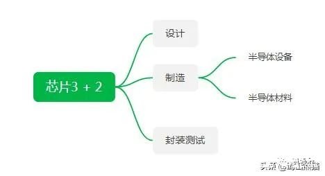 为啥必须要使用自动化设计软件（EDA）？