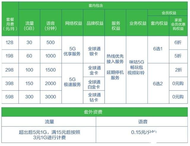 国内现建成5G基站超过25万个，三大运营商降低5G套餐资费满足用户需求