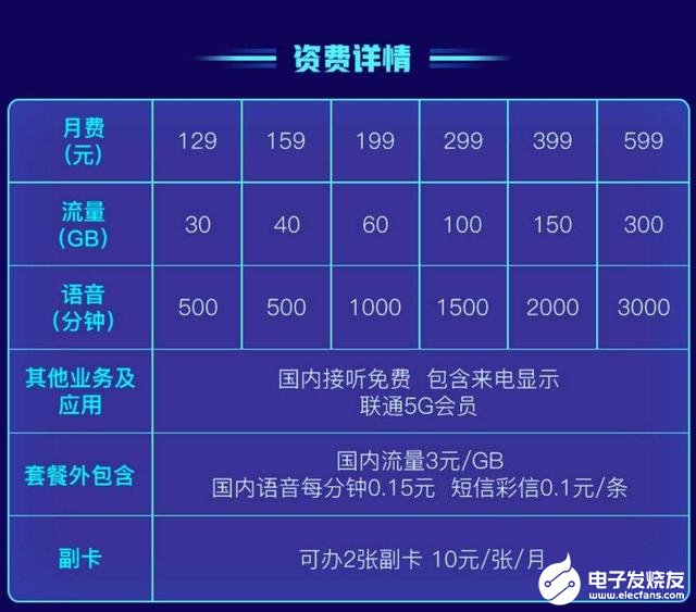 国内现建成5G基站超过25万个，三大运营商降低5G套餐资费满足用户需求