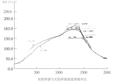 贴片加工焊接中金属间化合物的特性分析