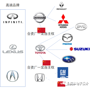 新公司将研发出具备竞争力且符合中国法规的燃料电池系统