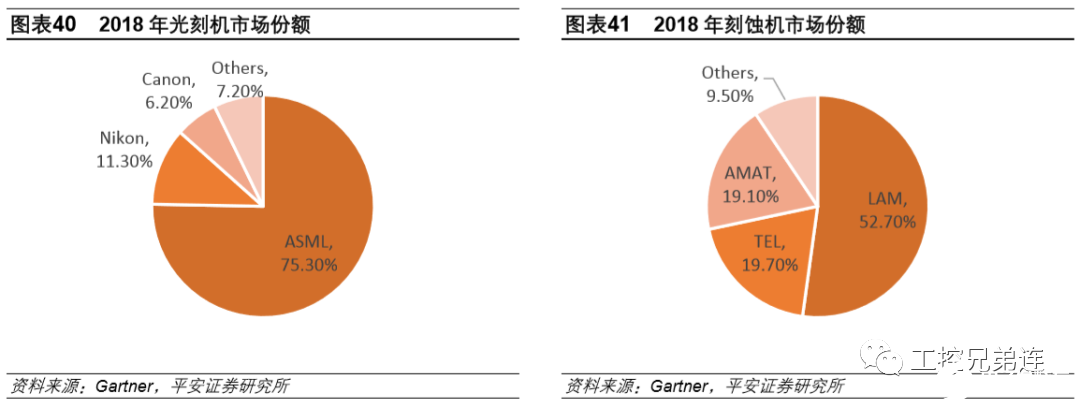 芯片设计国内进步较快，未来潜力最大