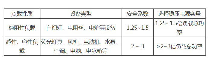 稳压器的两个选项方案及注意事项