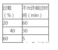 稳压器的两个选项方案及注意事项