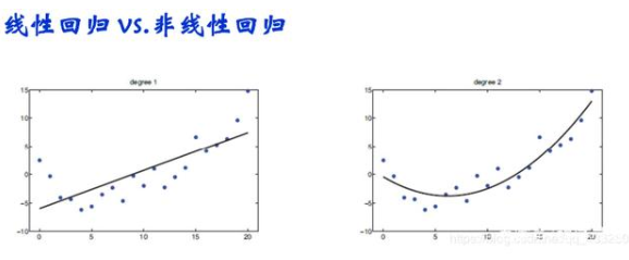 图文详解：深度学习的学习任务