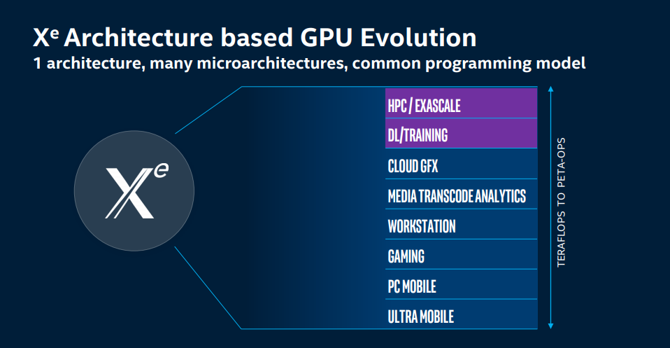 xe-architecture-slide