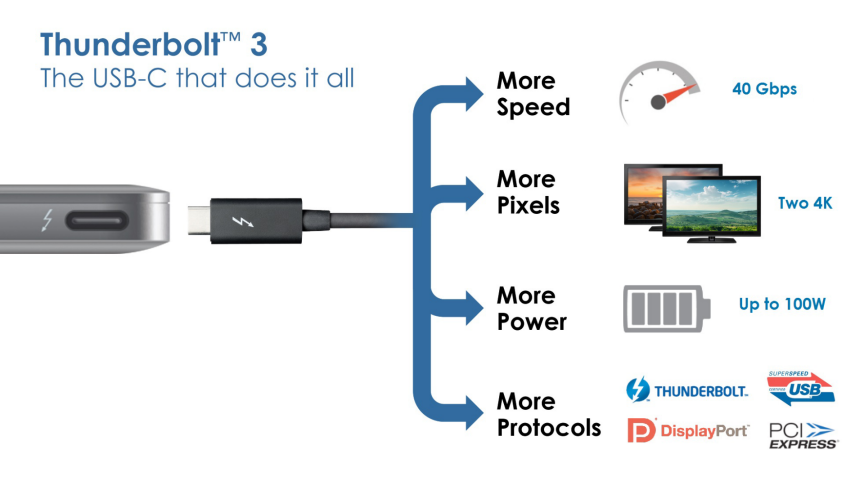 thunderbolt-3-illustration-rwd.png.rendition.intel.web.864.486