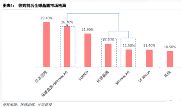 晶圆制造代工成本再度提升