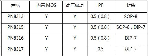 基于单电感非隔离PN831X芯片系列的LED照明电源驱动方案