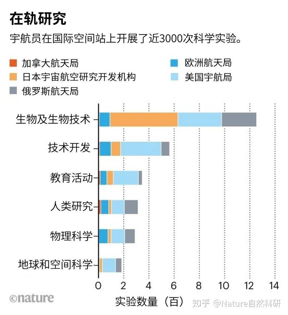 中国空间站迎来首批“常驻民”！