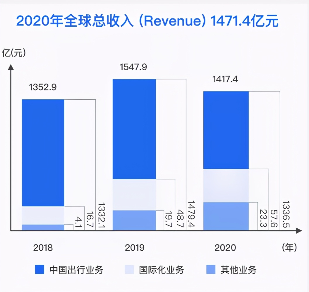 要上市的滴滴，手里还有哪些牌？