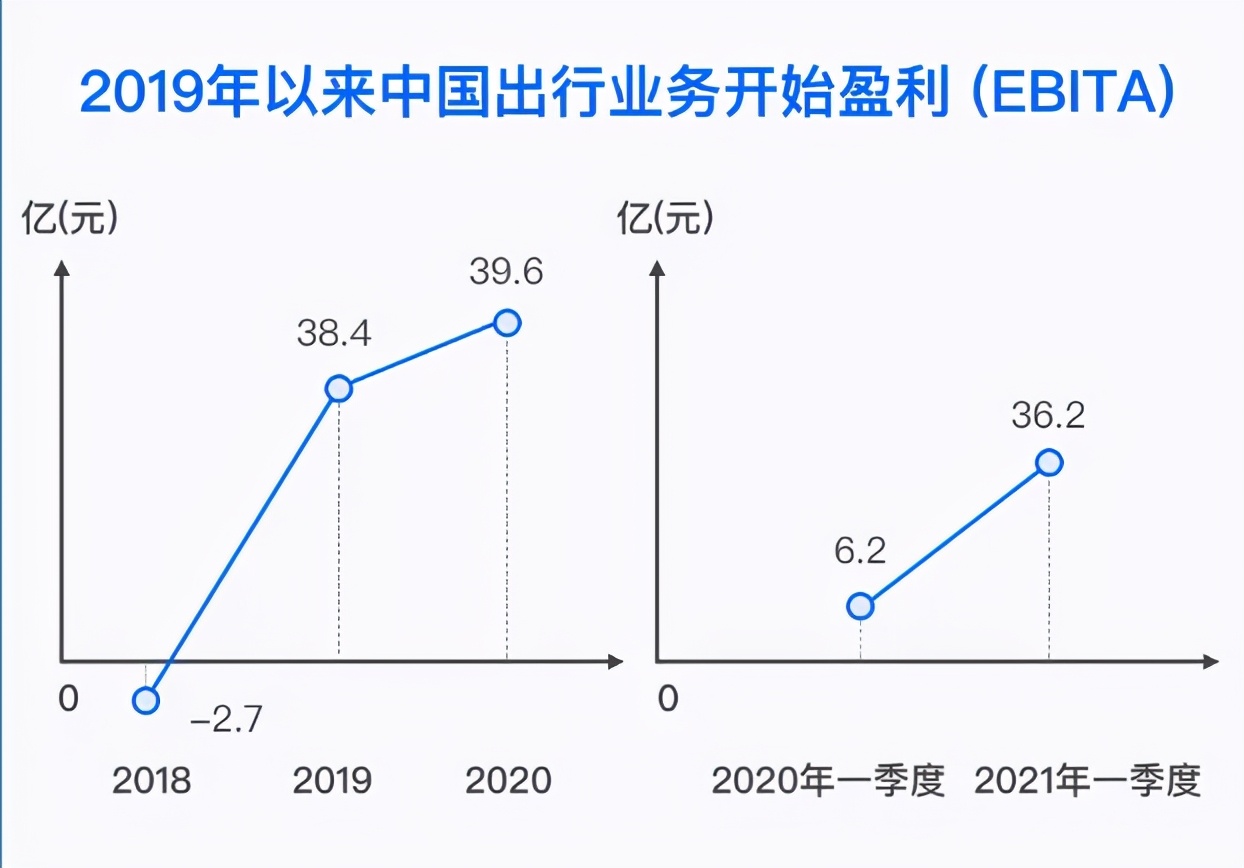 要上市的滴滴，手里还有哪些牌？