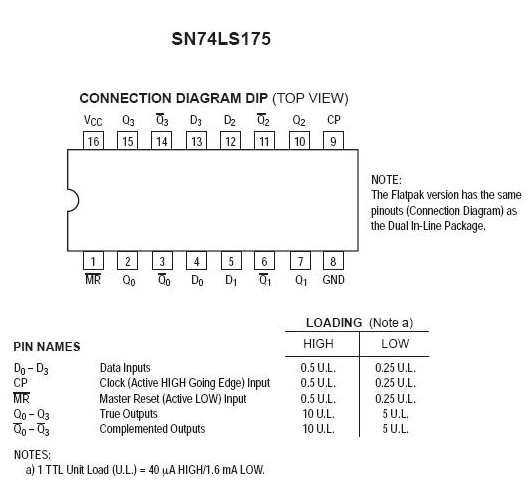 74ls175管脚图引脚图