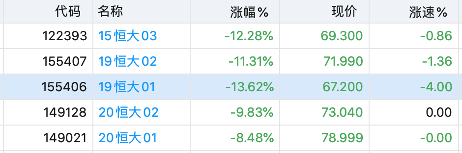 广发银行申请冻结恒大1.3亿资产，恒大回应：正在了解情况