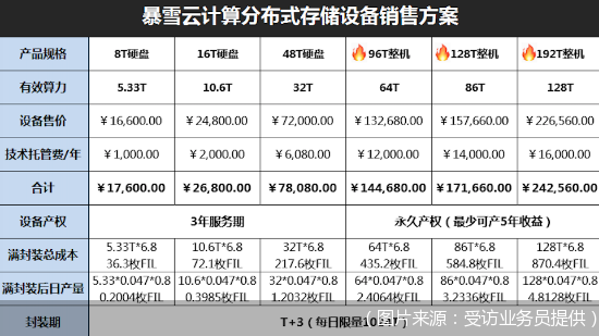 （图片来源：受访业务员提供）