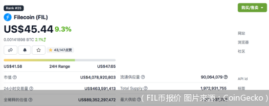 （FIL币报价 图片来源：CoinGecko）