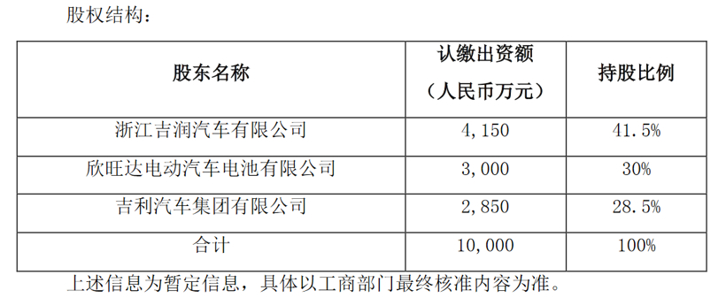 山东吉利欣旺达（暂定名）股权结构；图片来源：欣旺达公告截图