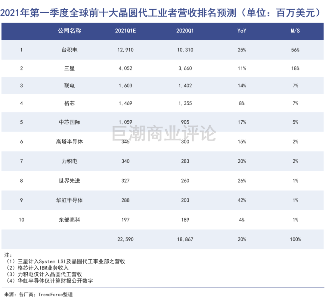 “你算老几”事件背后的中芯国际：国运、期待、不涨的股价