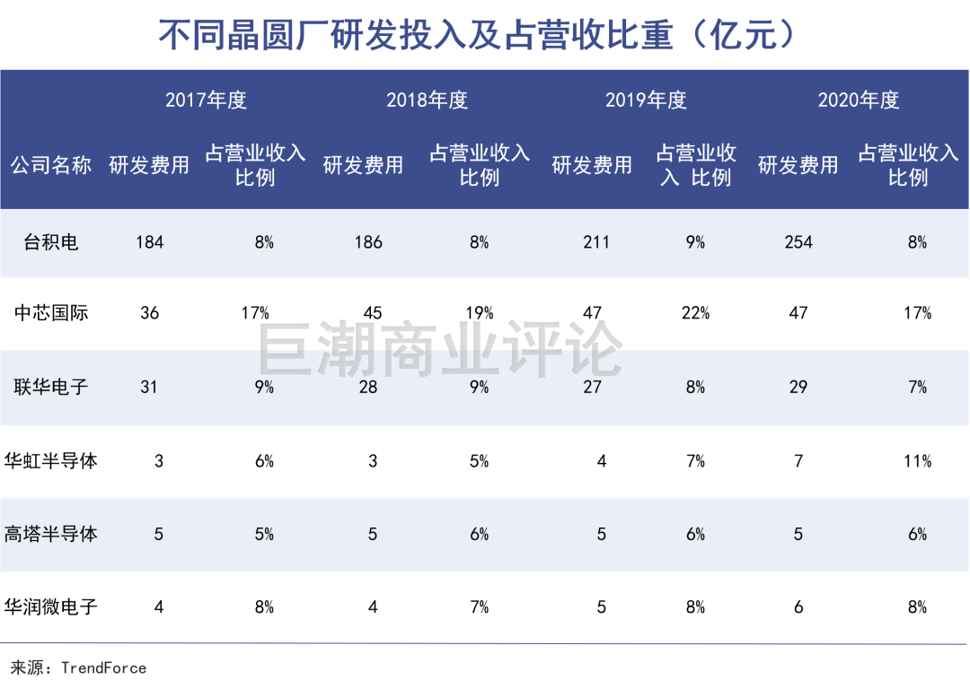 “你算老几”事件背后的中芯国际：国运、期待、不涨的股价