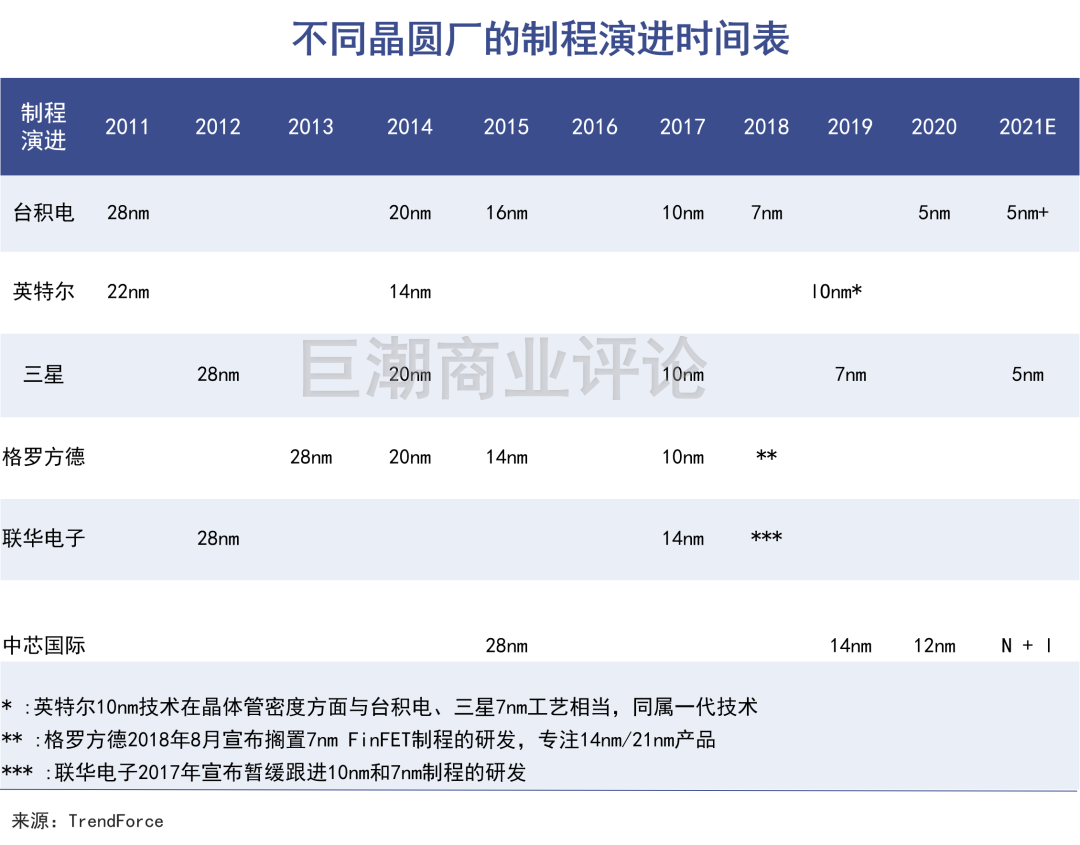 “你算老几”事件背后的中芯国际：国运、期待、不涨的股价