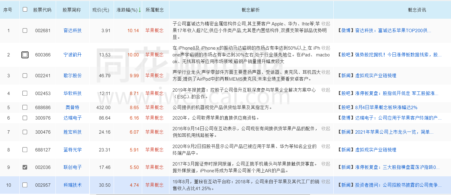 iPhone  13“香不香”？富士康奖励万元招人赶工，苹果概念股嗨了