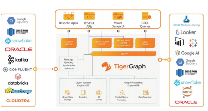 TigerGraph打造的生态系统