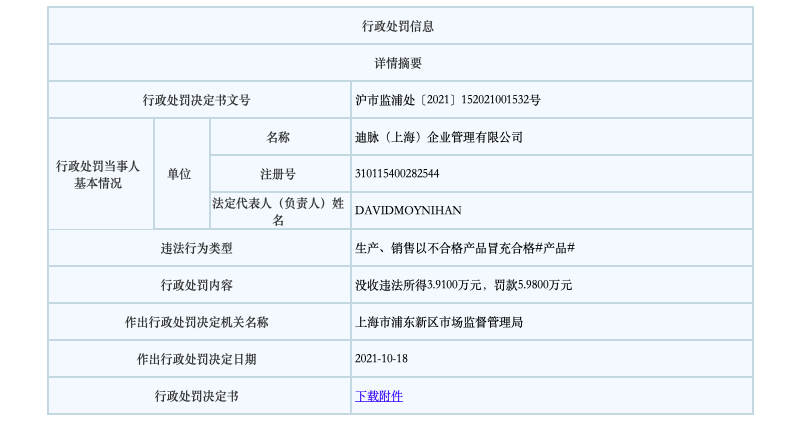 生产销售不合格产品，迪卡侬子公司被罚没近10万元