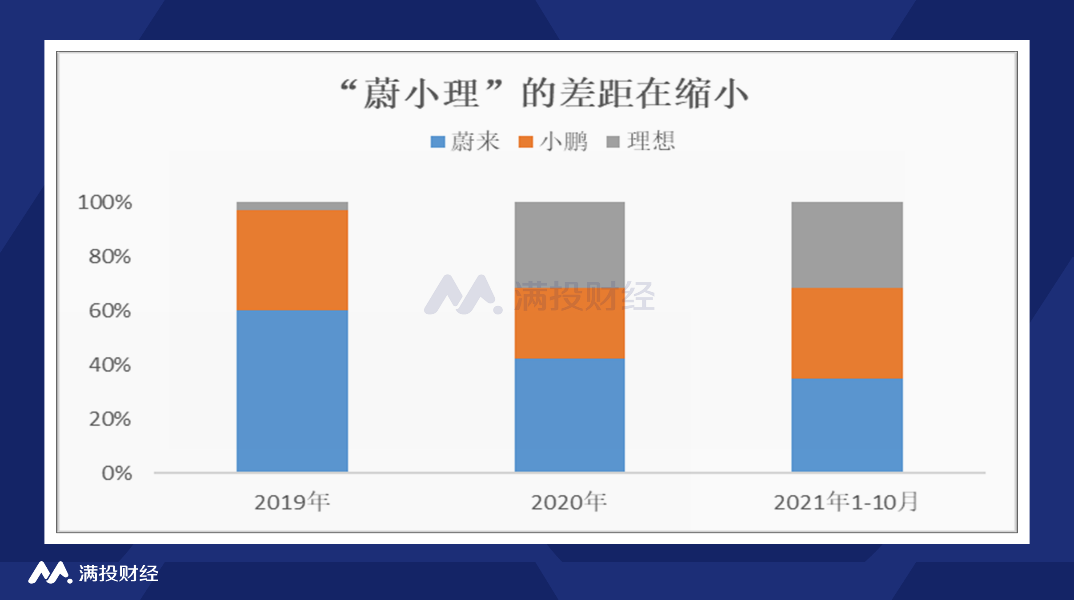 （数据来源：公司公告，满投整理）