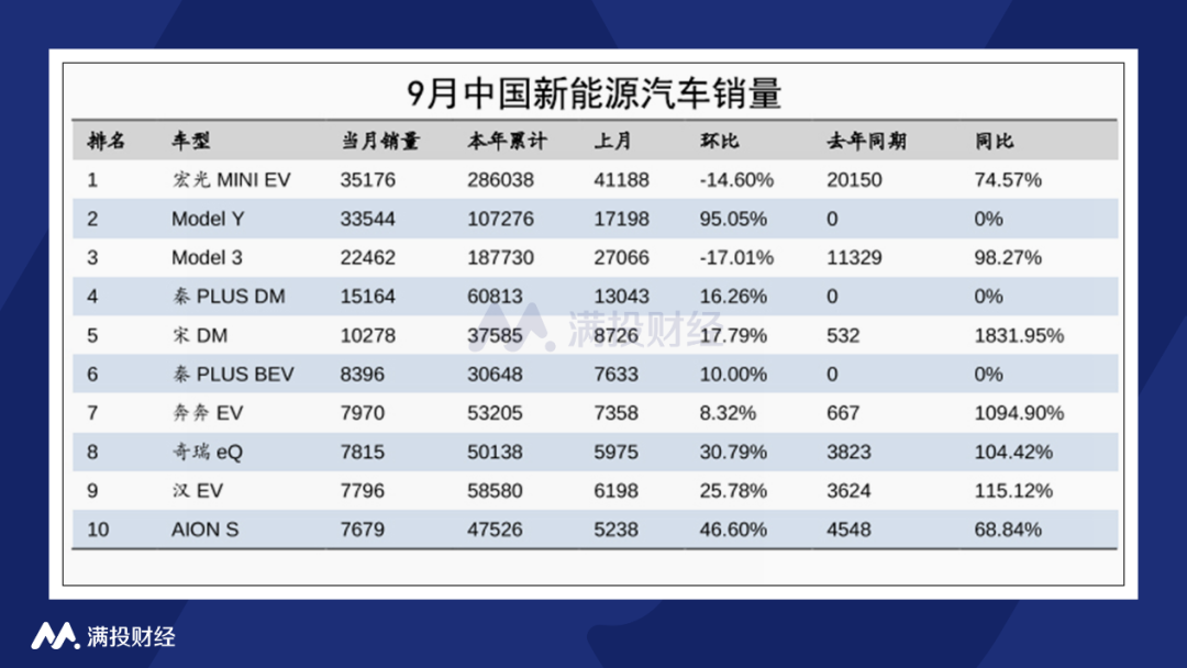 （数据来源：乘联会，国信证券）