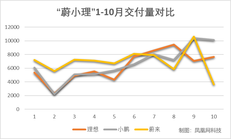 新视界丨蔚来交付量成“速滑冠军” 是“工厂改造”还是掉队了？