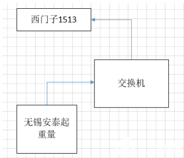 隔离型串口服务器设备连接图