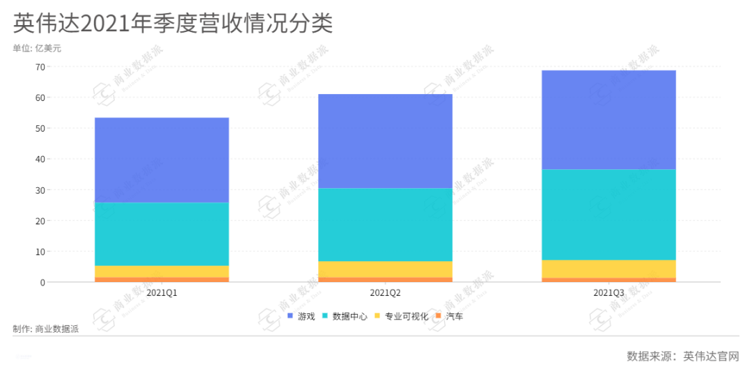 市值四倍于英特尔 英伟达凭什么？