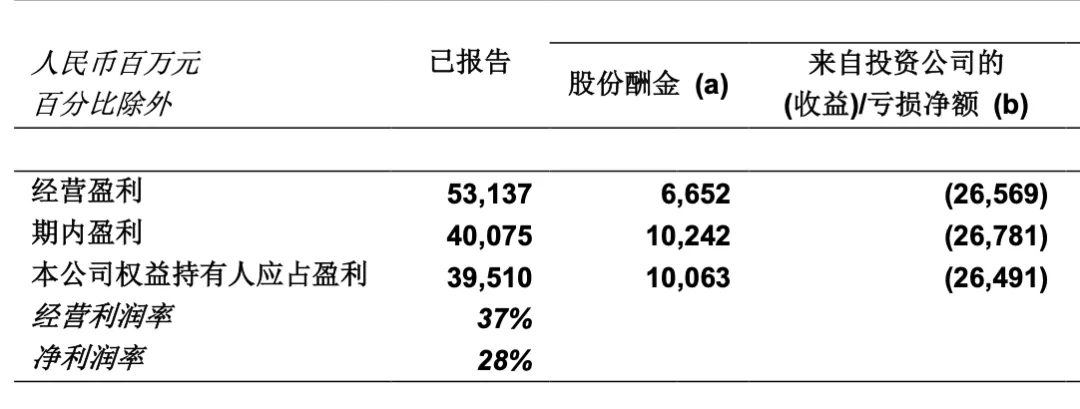 藏在互联网三季报里的“心机”