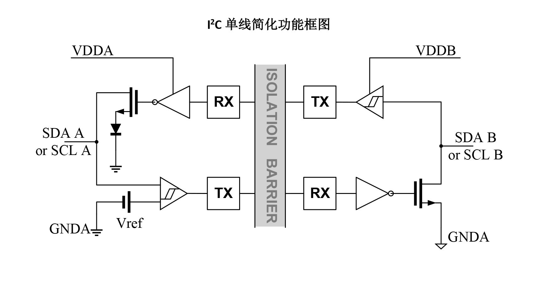 低功耗单双向I2C隔离器